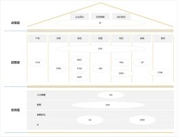 SaaS软件与其他系统区别_CRM系统功能介绍_SaaS OA
