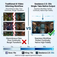 Seedance 2.5 30秒原生视频生成 AI视频工业质变点_eteams OA