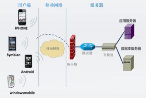 e-mobile移动OA系统_呼和浩特泛微 OA_泛微移动办公解决方案