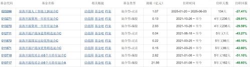 _开源基金会股票_开源基金公司简介