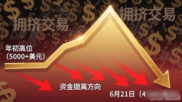 华尔街谈黄金__华尔街大佬对黄金的最新预测