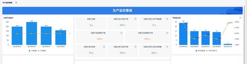 eteams OA_简道云零代码平台对比_SaaS平台选型