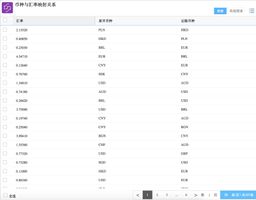 泛微全程数字化平台_多语言多币种多时区协同办公_全球化集团数字化办公