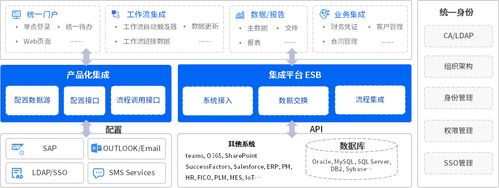 多语言多币种多时区协同办公_全球化集团数字化办公_泛微全程数字化平台