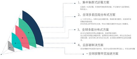 全球化集团数字化办公_泛微全程数字化平台_多语言多币种多时区协同办公