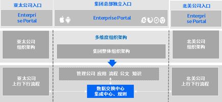 全球化集团数字化办公_泛微全程数字化平台_多语言多币种多时区协同办公