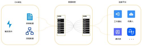 OA审批使用钉钉连接平台_OA 集成钉钉_钉钉连接平台实现OA系统互通