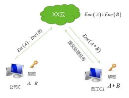 615.数据脱敏加密引擎_数据脱敏方法_静态脱敏动态脱敏