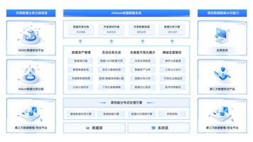 数据脱敏方法_静态脱敏动态脱敏_615.数据脱敏加密引擎