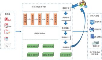 静态脱敏动态脱敏_数据脱敏方法_615.数据脱敏加密引擎