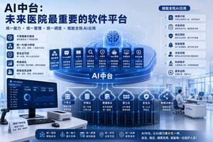 医疗AI中台_72.产业AI中台搭建_AI能力统一管理平台