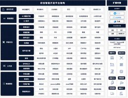 低代码开发_低代码开发平台技术架构_低代码平台核心能力模块