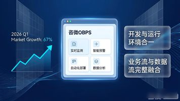 快速软件开发平台介绍_快速开发平台_软件开发平台现状