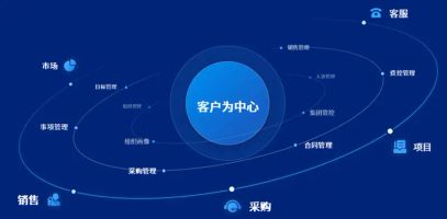 家具行业数字化转型_泛微家具 OA_泛微OA银企直联