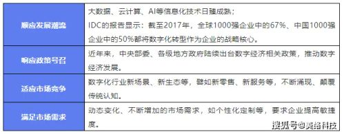 数字化转型本质是什么_数字化转型带来的价值_数字化运营平台