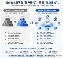 信创产业适配挑战_信创生态碎片化问题_信创适配