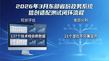 信创适配_信创适配测试_国产软硬件协同工作